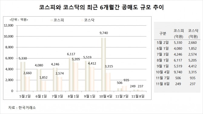 사진=글로벌이코노믹