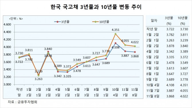 사진=글로벌이코노믹