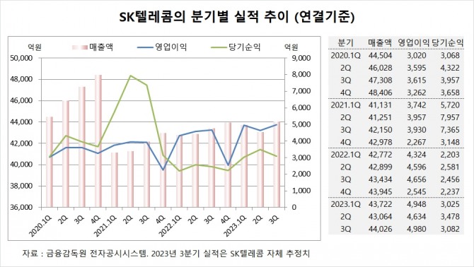사진=글로벌이코노믹