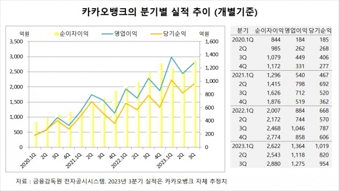 사진=글로벌이코노믹