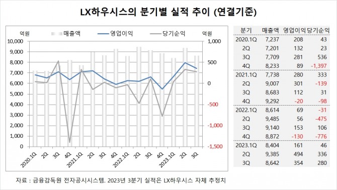 사진=글로벌이코노믹