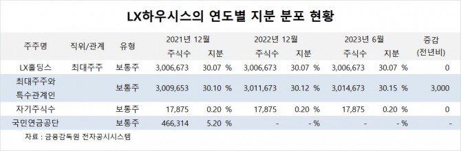 사진=글로벌이코노믹
