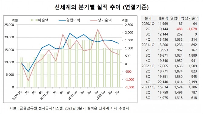 사진=글로벌이코노믹