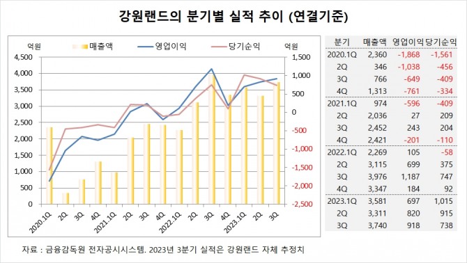 사진=글로벌이코노믹