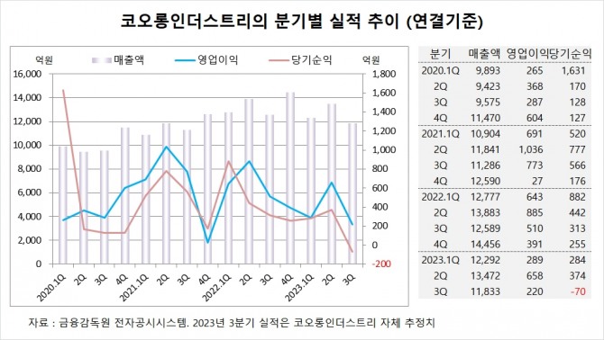 사진=글로벌이코노믹