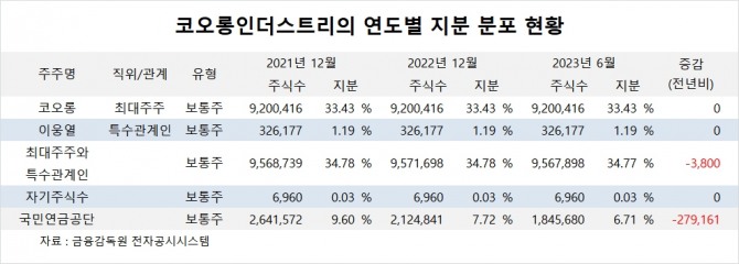 사진=글로벌이코노믹