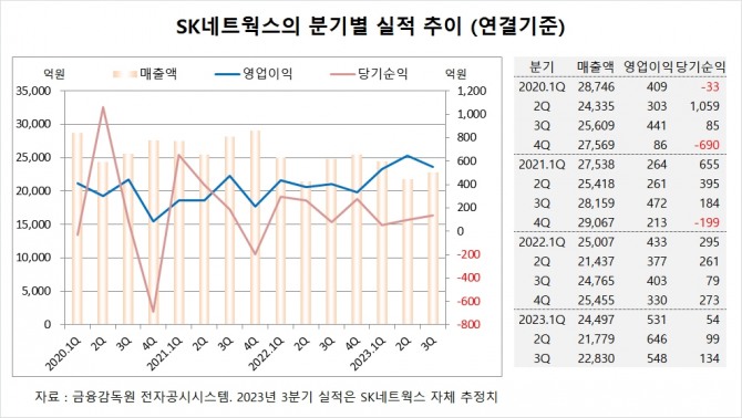 사진=글로벌이코노믹