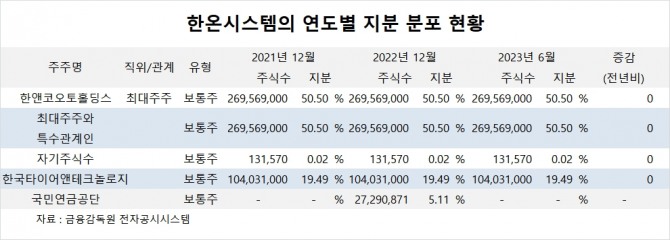 사진=글로벌이코노믹