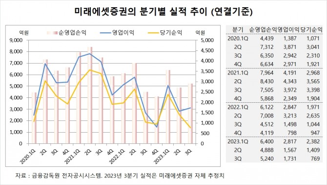 사진=글로벌이코노믹
