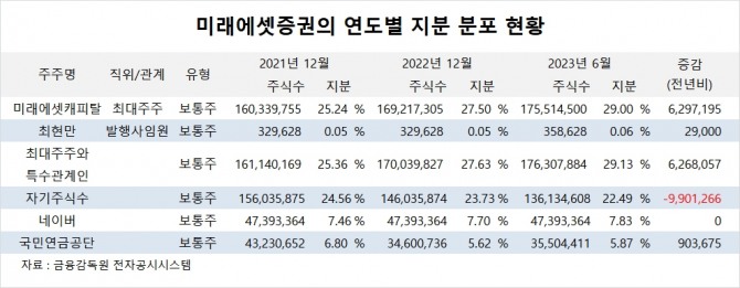 사진=글로벌이코노믹