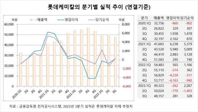 사진=글로벌이코노믹