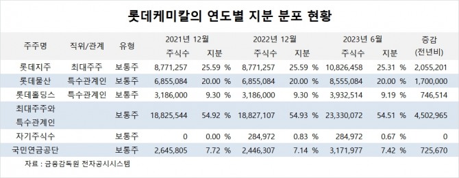사진=글로벌이코노믹