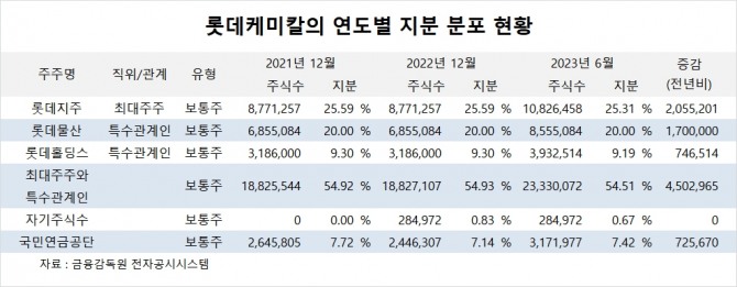 사진=글로벌이코노믹