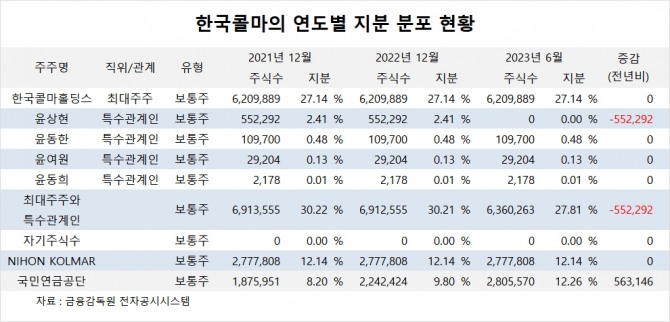 사진=글로벌이코노믹