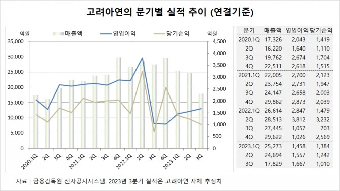 사진=글로벌이코노믹