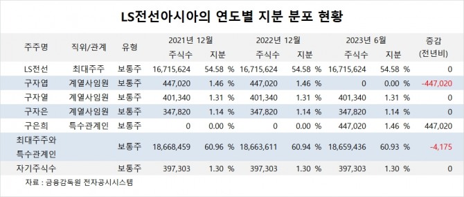사진=글로벌이코노믹