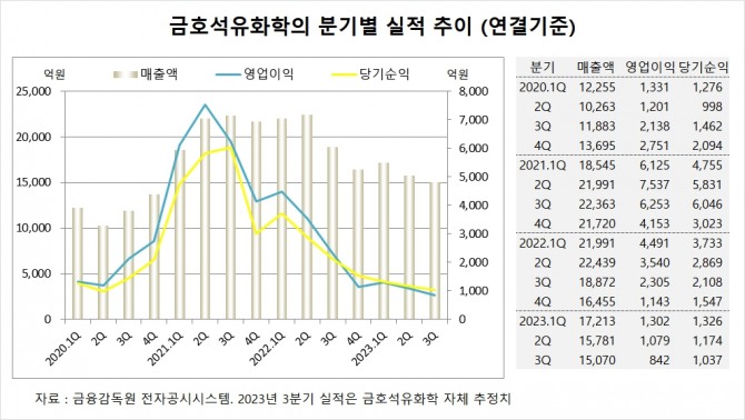 사진=글로벌이코노믹
