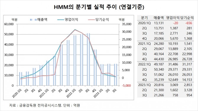 사진=글로벌이코노믹