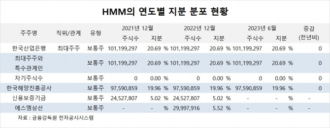 사진=글로벌이코노믹