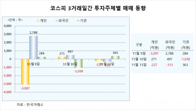 사진=글로벌이코노믹