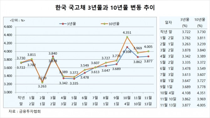 사진=글로벌이코노믹