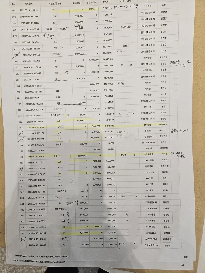 지난 10일까지 근무했던 모 대표 통장과 OTP를 보관한 보조중개인 김모씨는 딸에게 이체 또는 임,차인 전, 월세금들을 개인 유용해 전세금을 돌려주지 않아 피해가 속출하고있다.