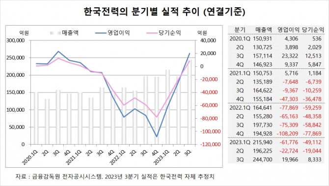 사진=글로벌이코노믹