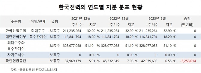 사진=글로벌이코노믹