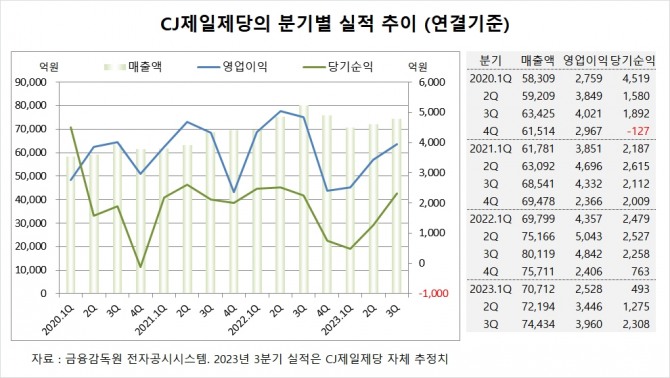사진=글로벌이코노믹