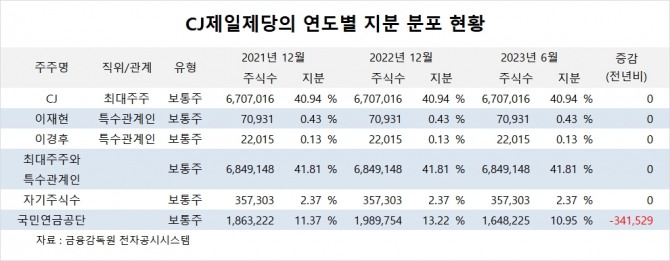 사진=글로벌이코노믹