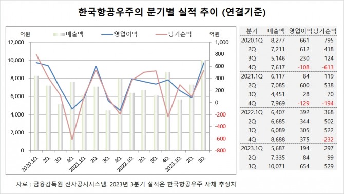 사진=글로벌이코노믹