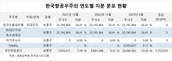 사진=글로벌이코노믹