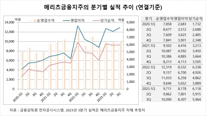 사진=글로벌이코노믹