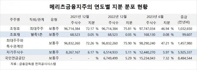 사진=글로벌이코노믹