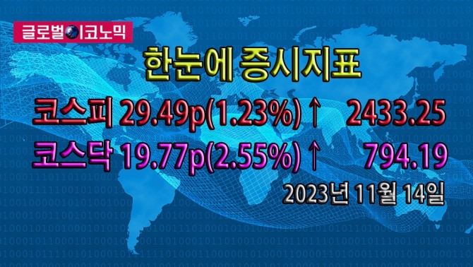 사진=글로벌이코노믹