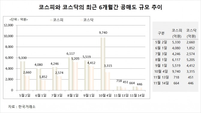 사진=글로벌이코노믹
