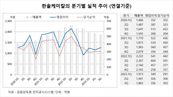 사진=글로벌이코노믹