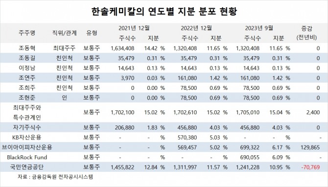사진=글로벌이코노믹
