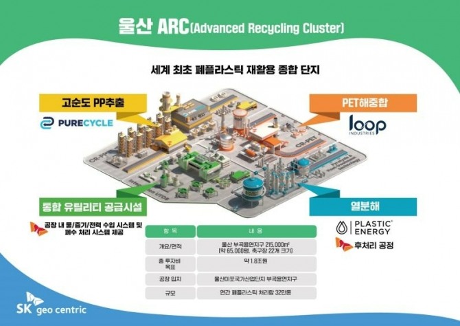 울산 ARC 조감도. 사진=SK이노베이션