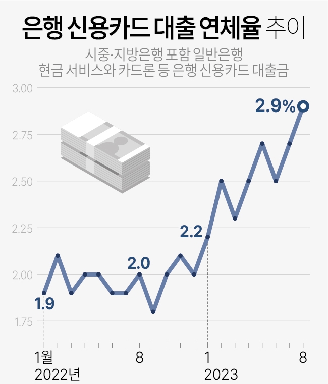 자료: 한국은행/ 그래픽=연합뉴스