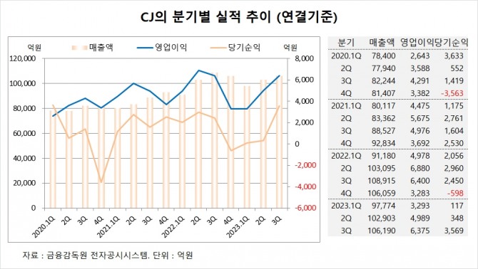 사진=글로벌이코노믹