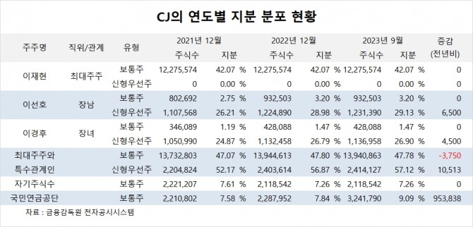 사진=글로벌이코노믹