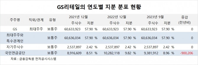 사진=글로벌이코노믹