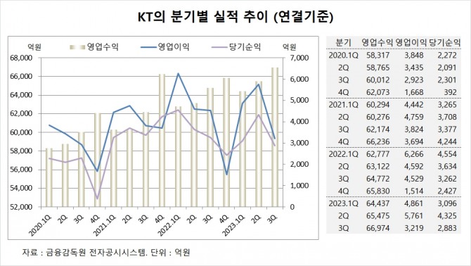 사진=글로벌이코노믹
