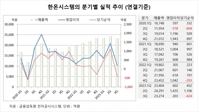 사진=글로벌이코노믹