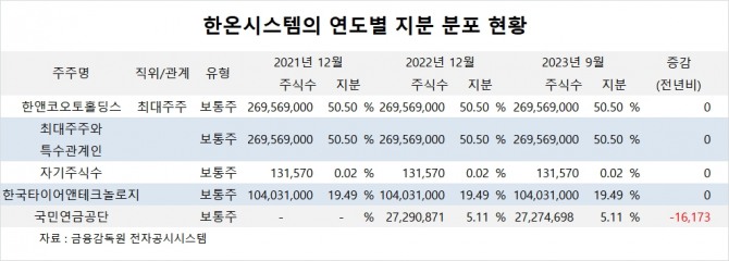 사진=글로벌이코노믹