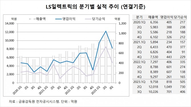 사진=글로벌이코노믹
