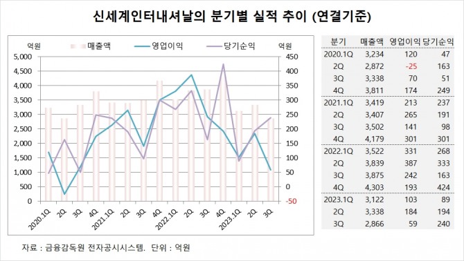사진=글로벌이코노믹