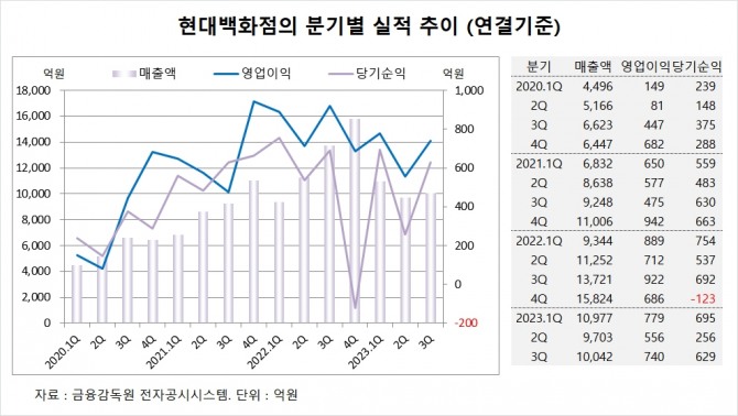 사진=글로벌이코노믹