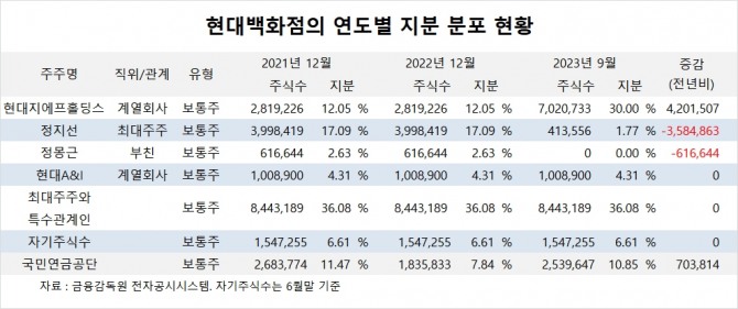 사진=글로벌이코노믹